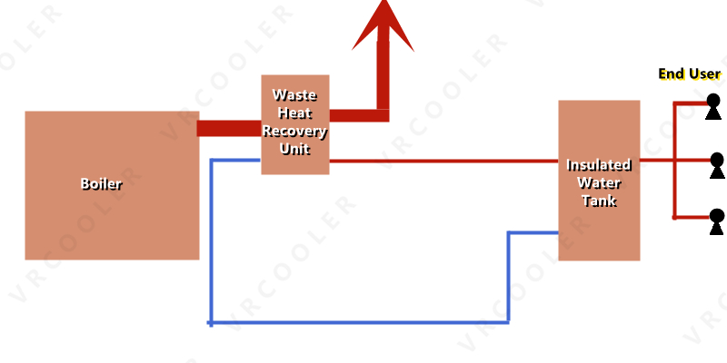 boiler heat recovery