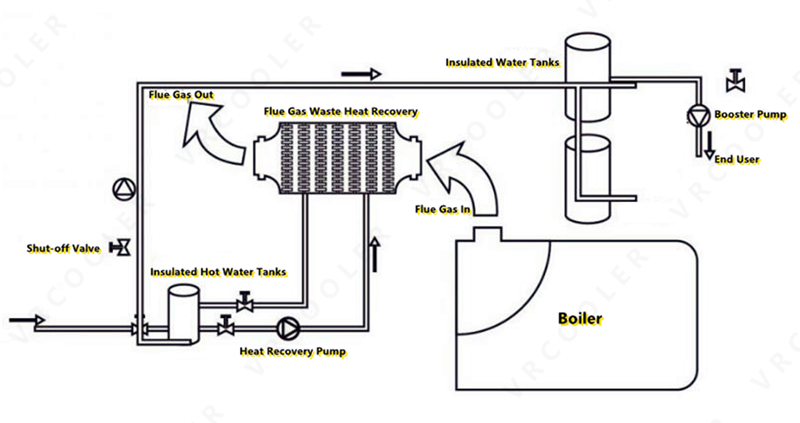 flue gas heat recovery
