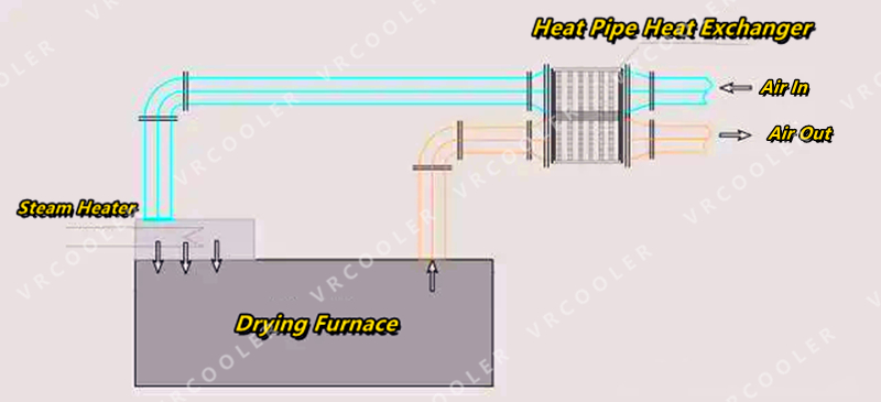 waste heat recovery 1