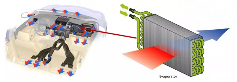 Auto Air Conditioning System