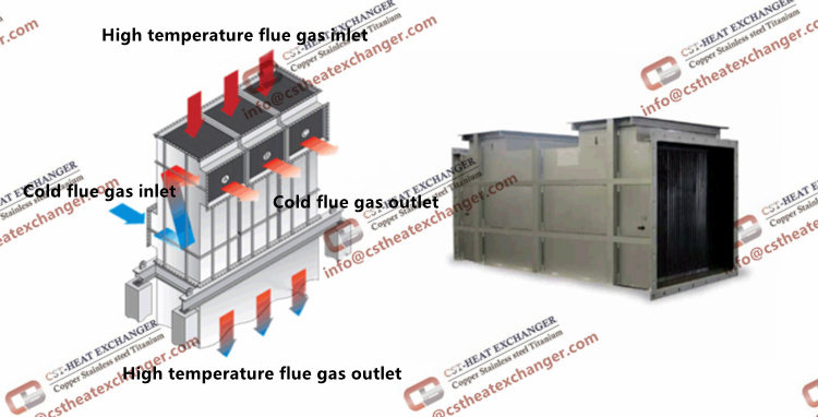 gas-air plate heat exchanger (4)