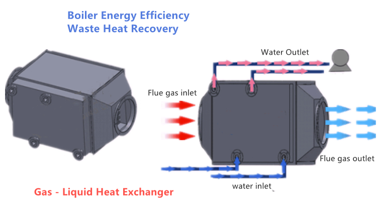 air to water heat exchanger boiler energy efficiency (2)