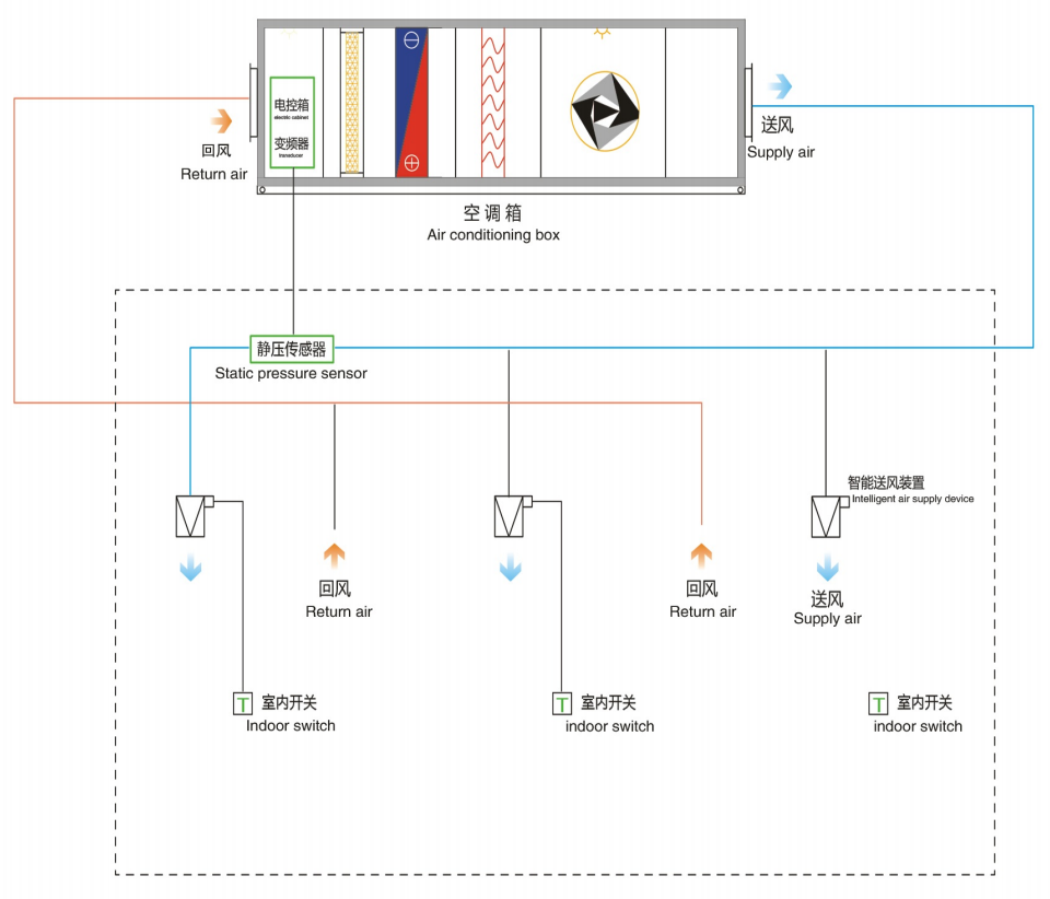 PRECISION AIR CONDITIONER