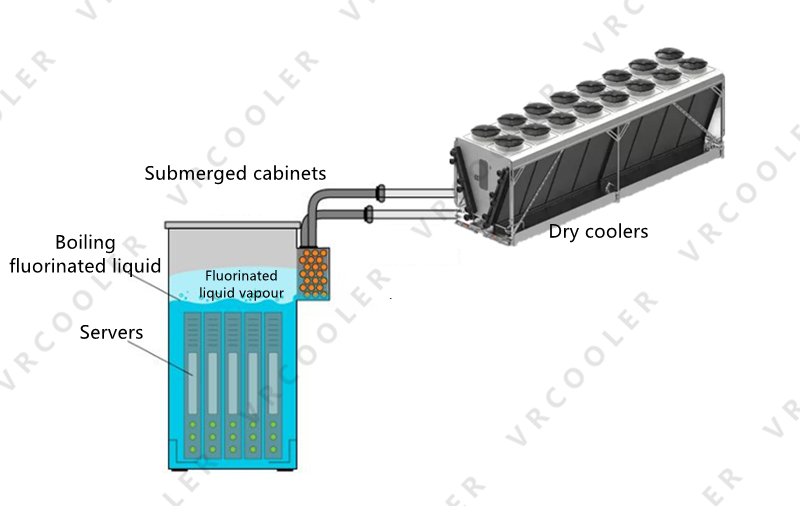 Direct Cooling in Bitcoin Immersion Systems