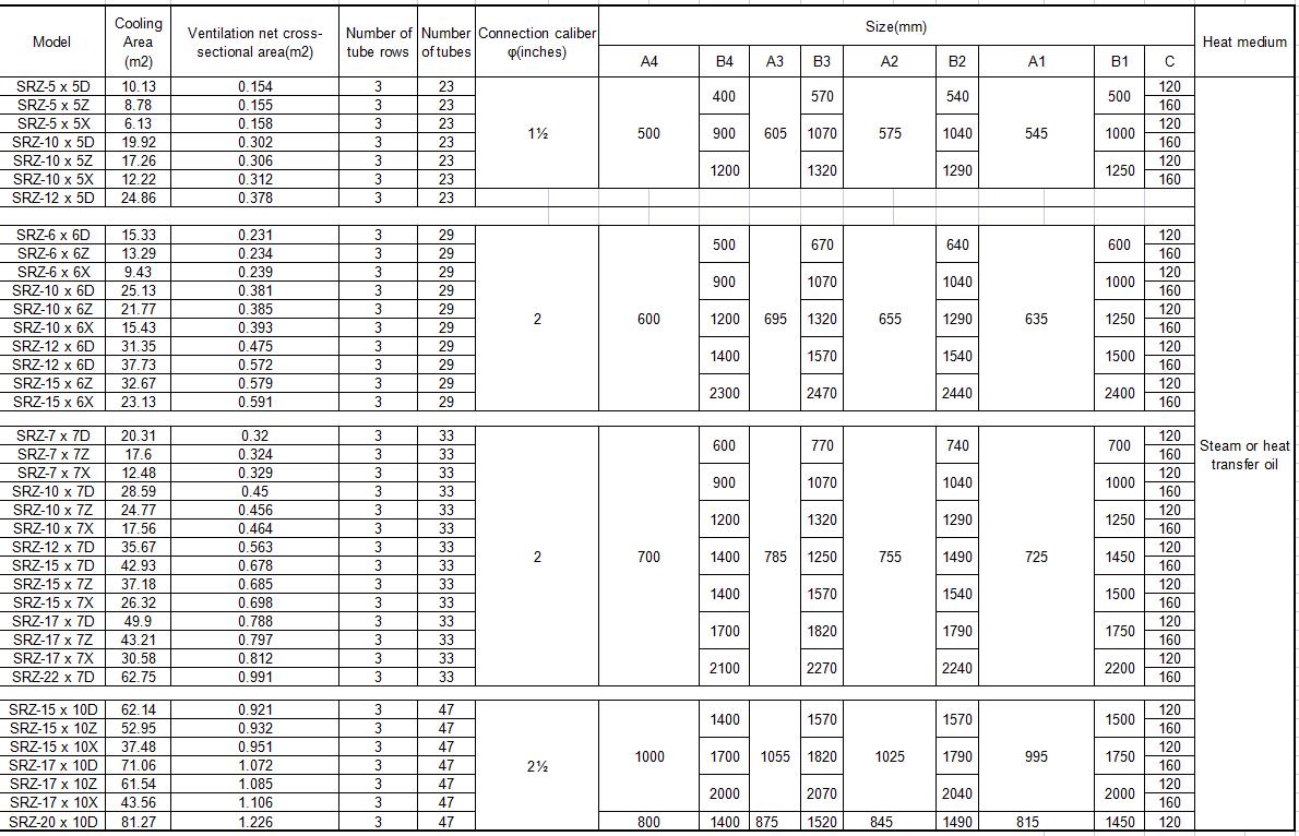 SRZ radiator Parameter