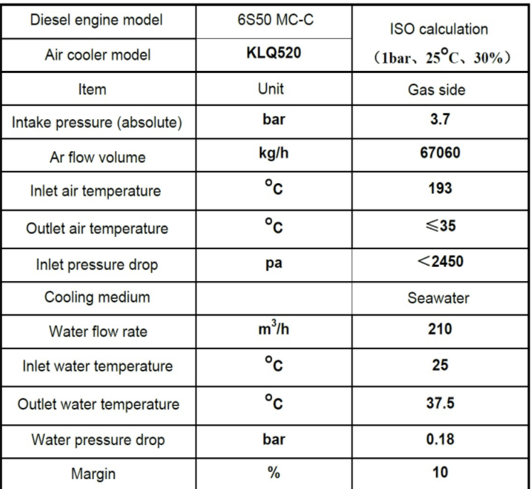 charge air cooler for B&W