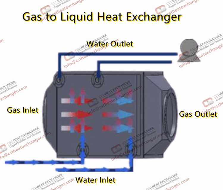 gas to water heat exchanger