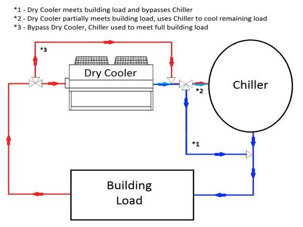 Free Cooling Chiller - Buy free cooling, free cooling heat exchanger