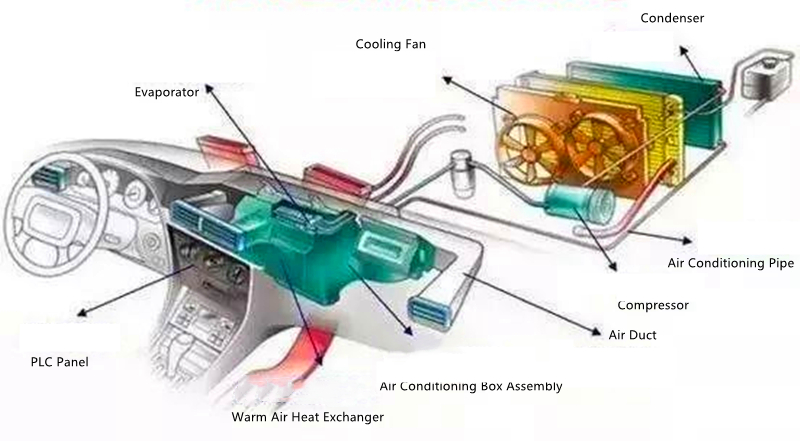 Auto Air Conditioning System Components