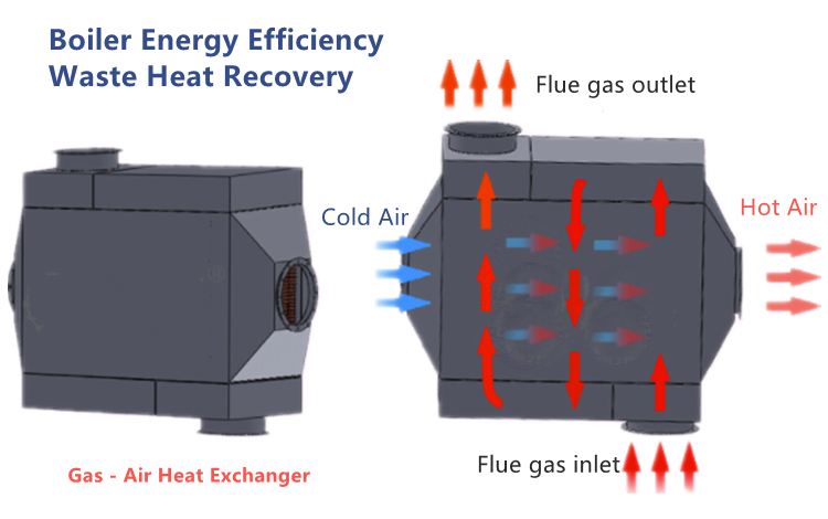 air to water heat exchanger boiler energy efficiency (1)
