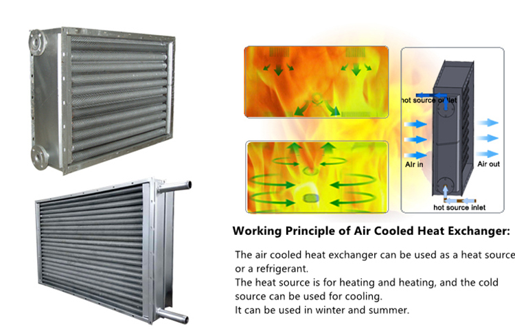 Air cooled heat exchanger working principle