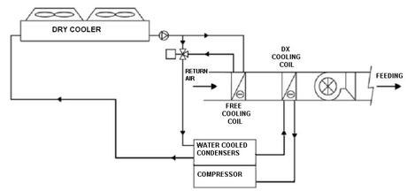 Natural cooling of cooling data center IT equipment - Changzhou