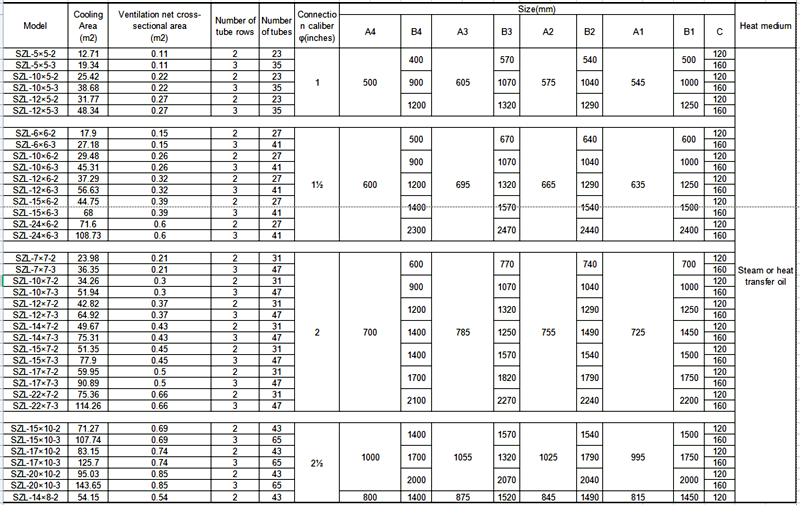 SZL Radiator parameter