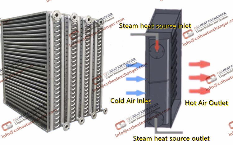 Industrial heating radiators/steam heat exchangers for plant heating