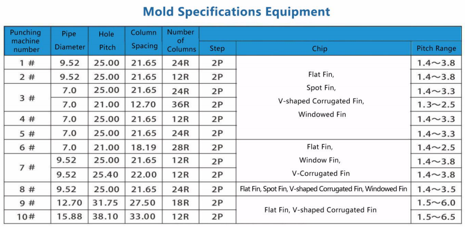 Heat Exchanger Mold Specifications