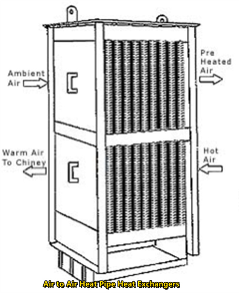Gas-Gas Heat Pipe Heat Exchanger for Boiler Waste Heat Recovery