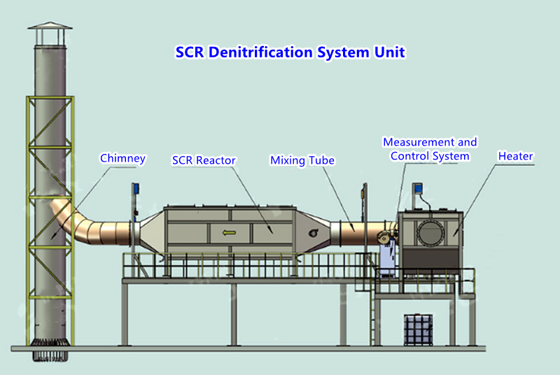 SCR Denitrification System Unit