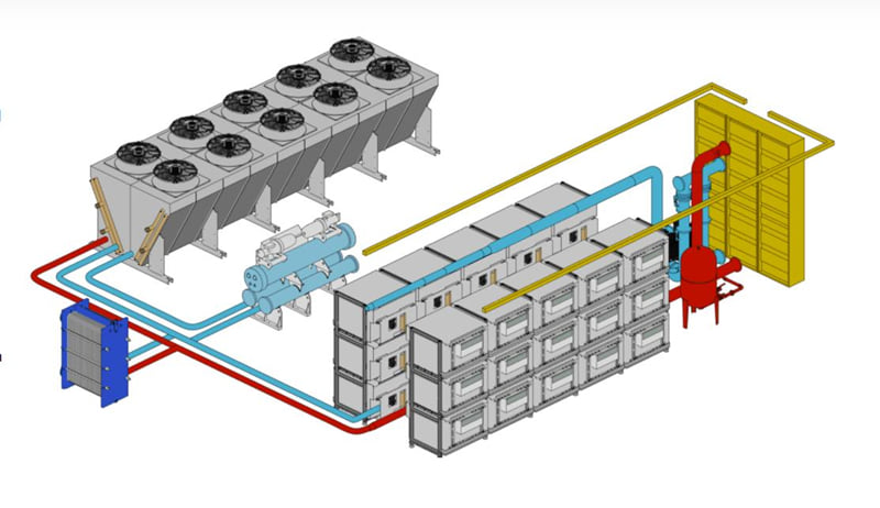 How does an RDHx work when connected to a dry cooler?