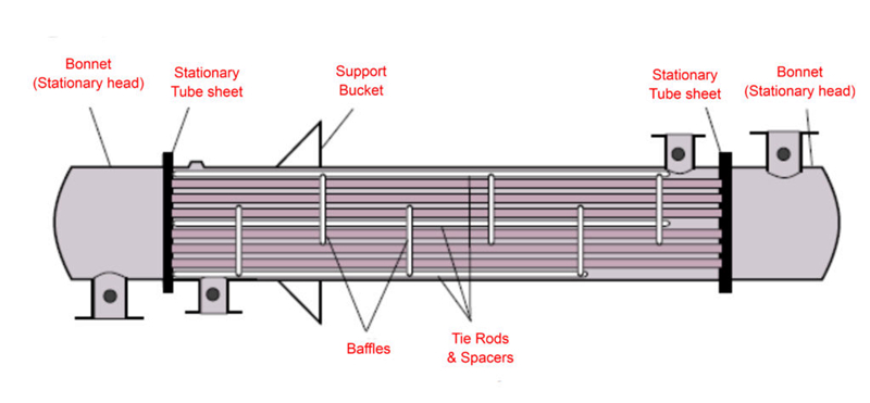 fixed tube heat exchanger_