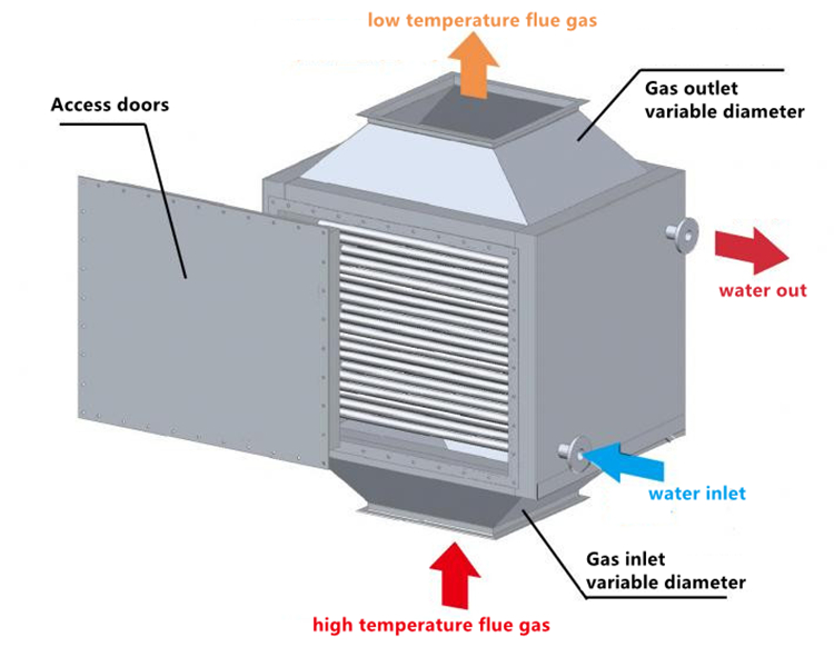 Gas-Water Flue Gas Heat Exchanger