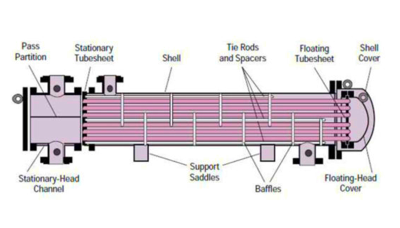 What are the types of plate and tube heat exchangers? - Changzhou ...