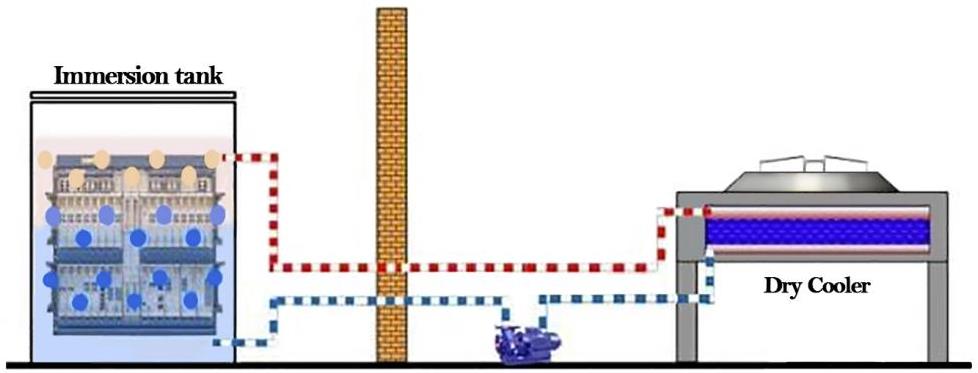liquid immersion cooling