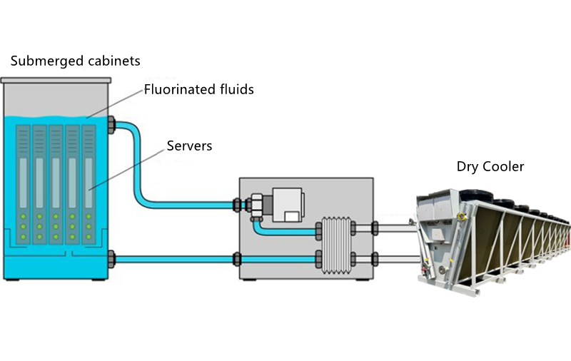 What is a liquid cooled data center?
