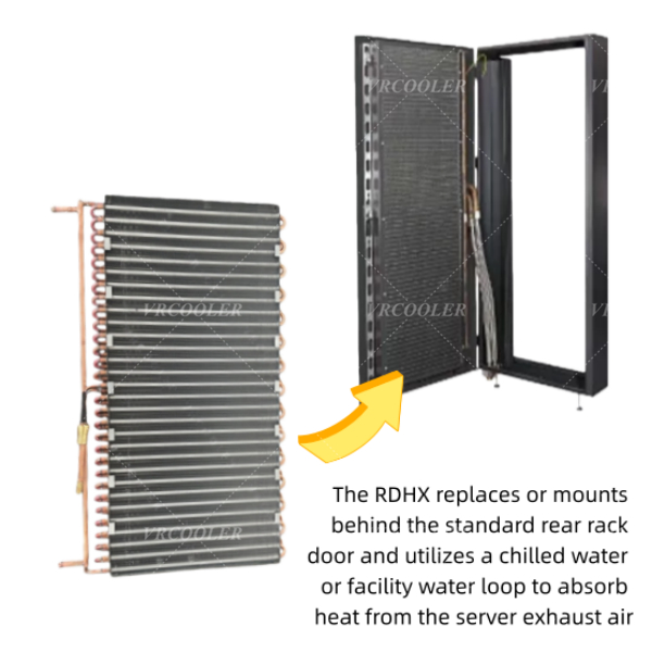 How Does Rear Door Heat Exchanger Work?