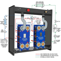 Generator Cooling Skid