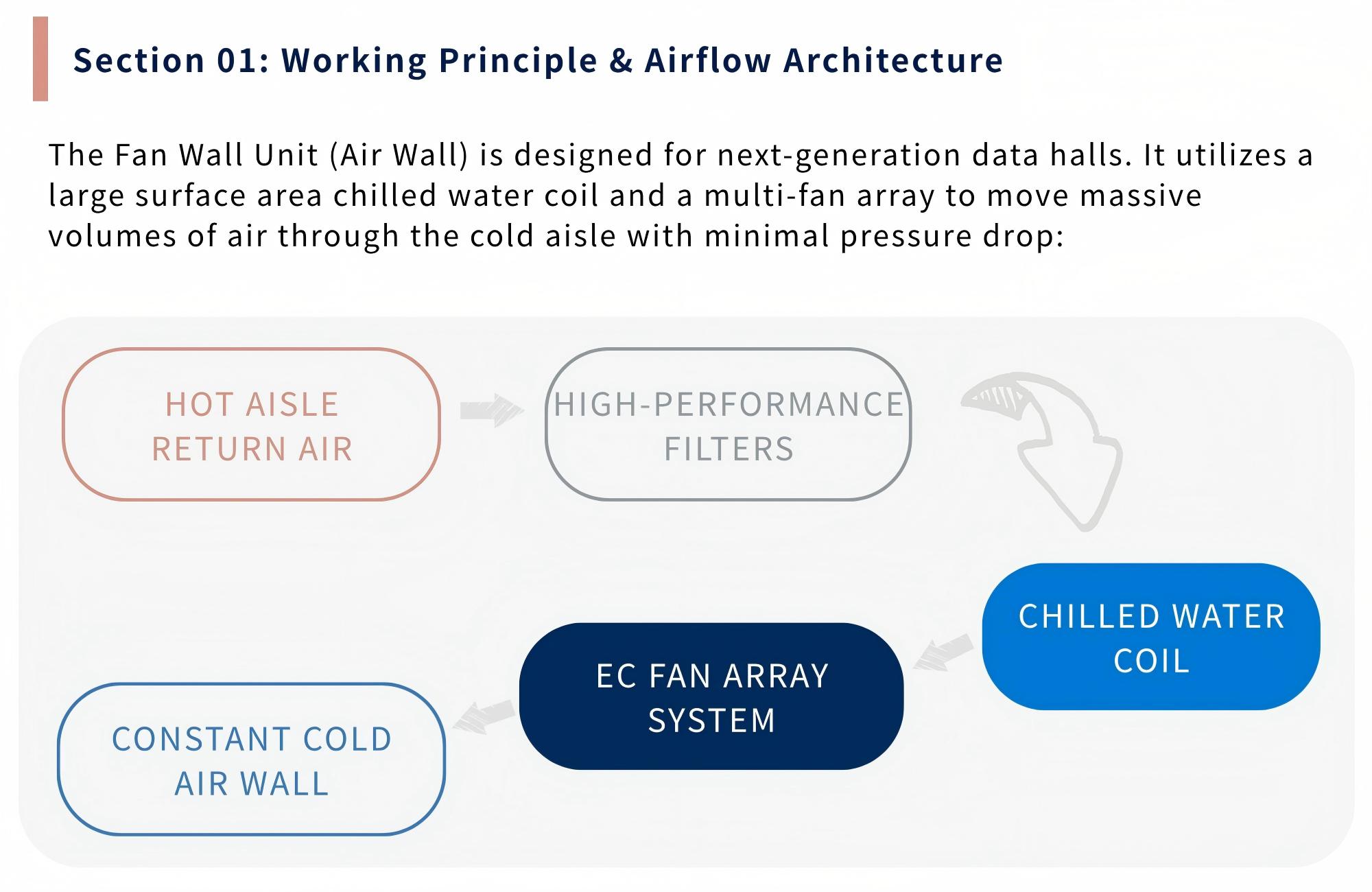 Data Center Fan Wall Unit (2).jpg