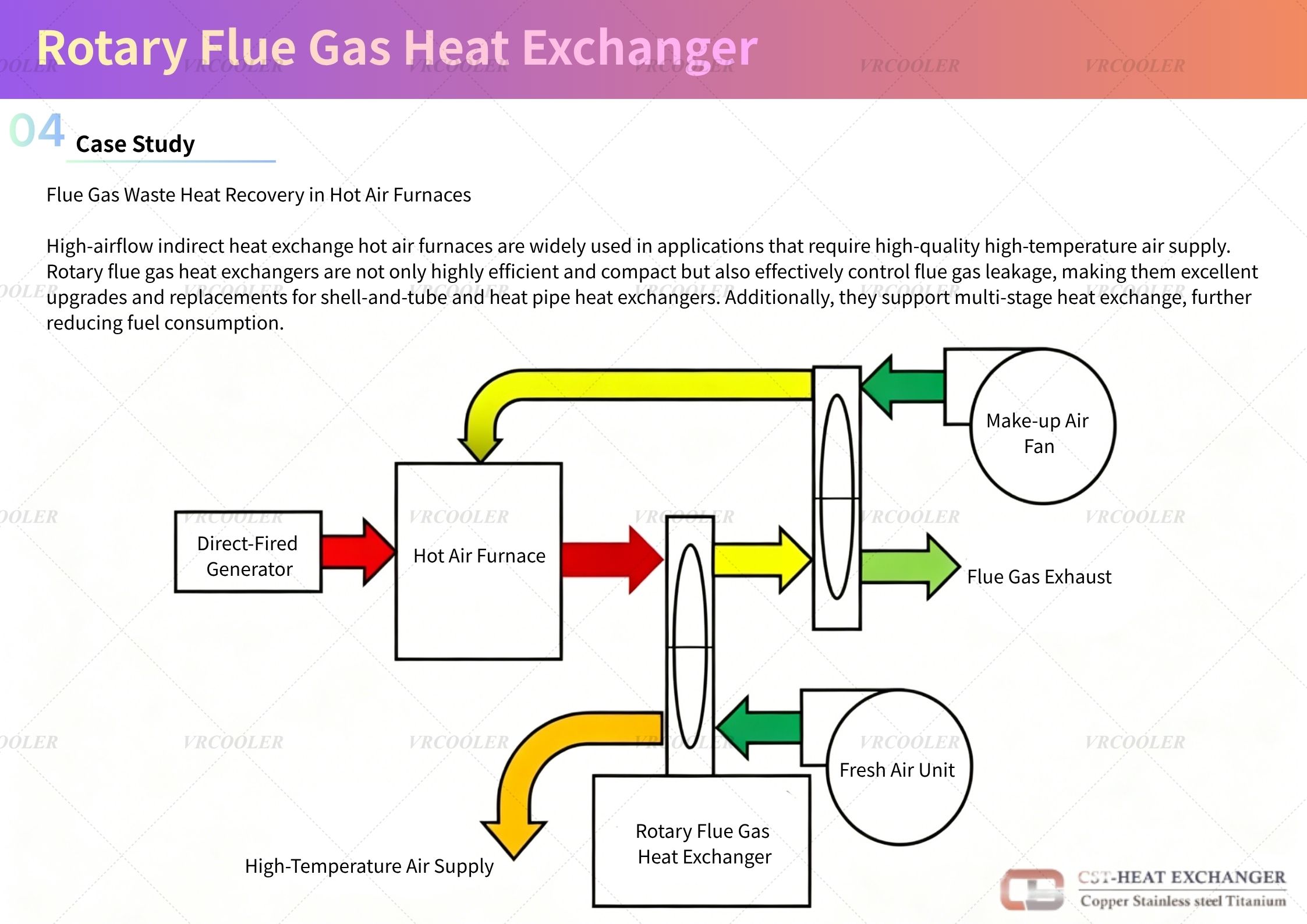 Industrial rotary heat exchanger.jpg
