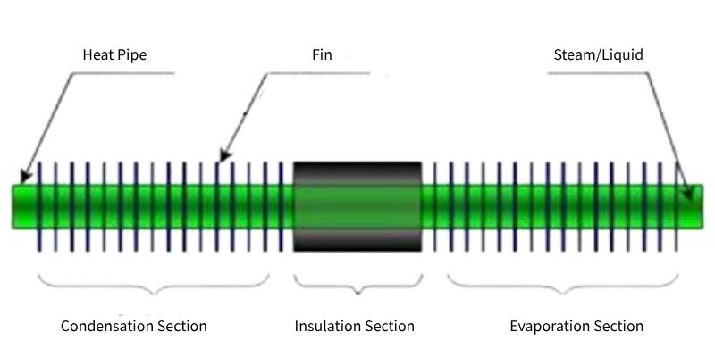 Heat Pipe Air Preheater for Chemical Plant Corrosive Exhaust 1.jpg