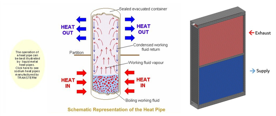 Heat Pipe Air Preheater for Waste Heat Recovery System.jpg