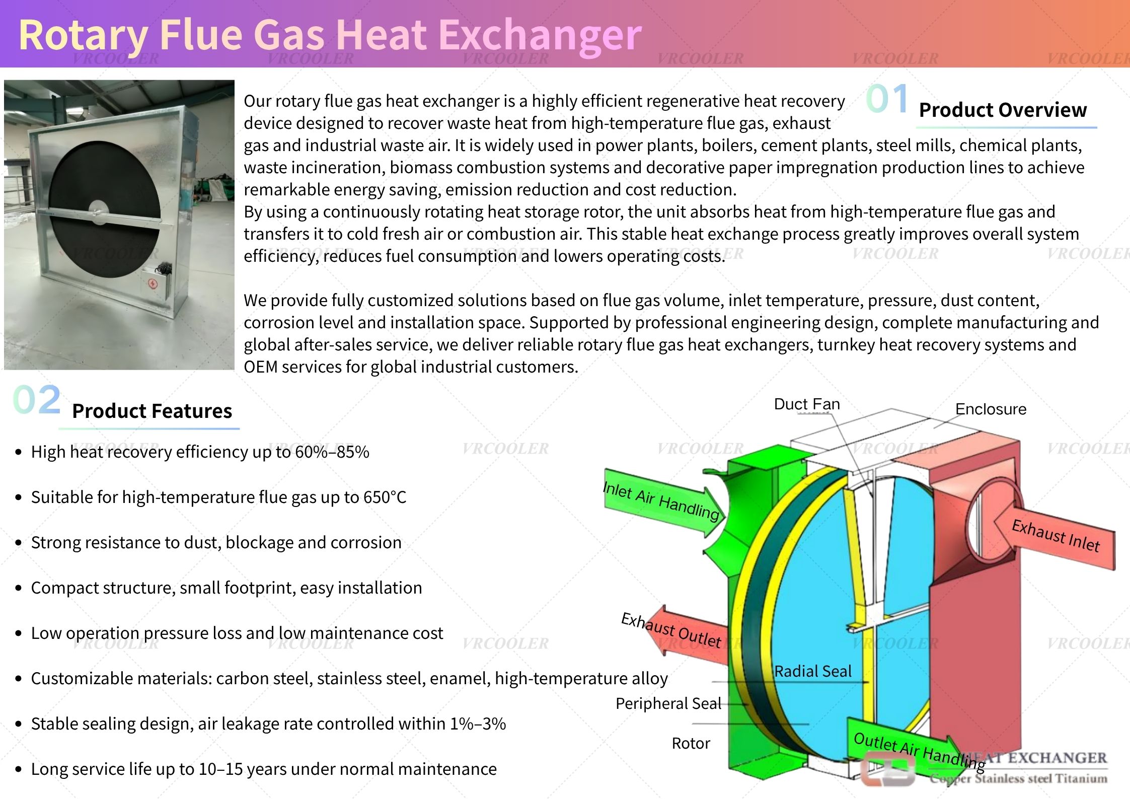 Rotary flue gas heat exchanger system supplier.jpg