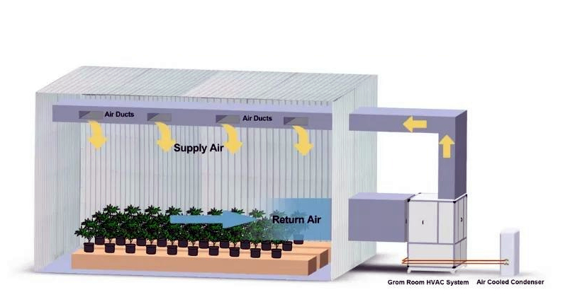 Cannabis Grow Room Air Handling Unit.jpg