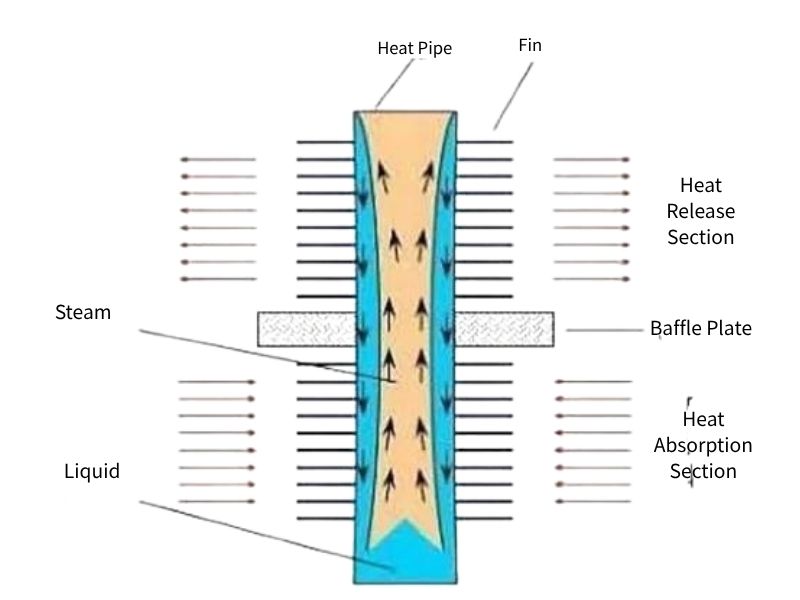 Heat Pipe Air Preheater for Chemical Plant Corrosive Exhaust 2.jpg