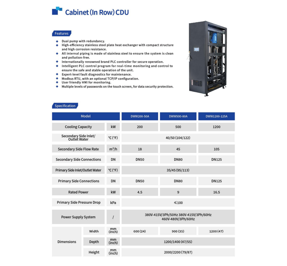 CABINET IN ROW CDU