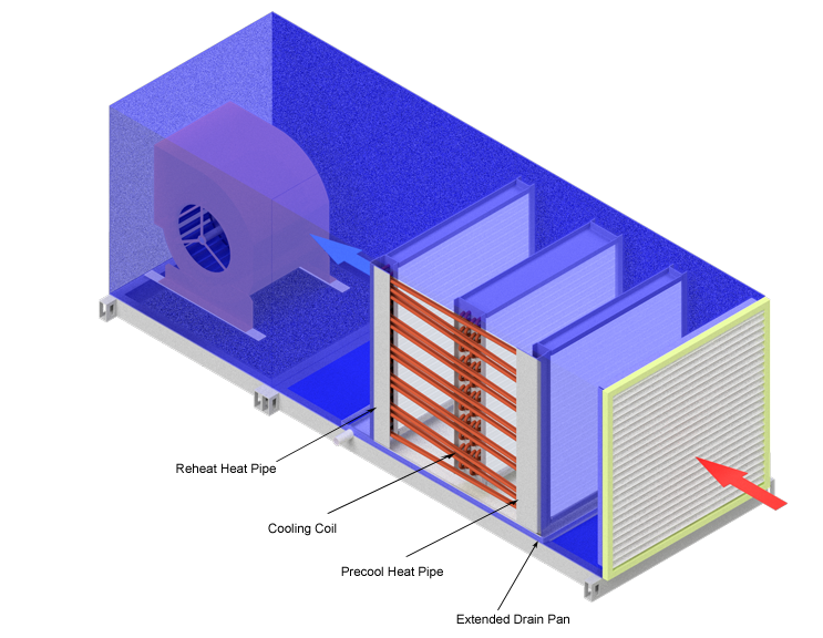 AHU (Air Handling Unit) and FCU (Fan Coil Unit) are both terminal HVAC devices used for air conditioning, but they serve different scales and functions within a building system.