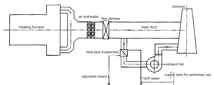 Heating furnace.jpg