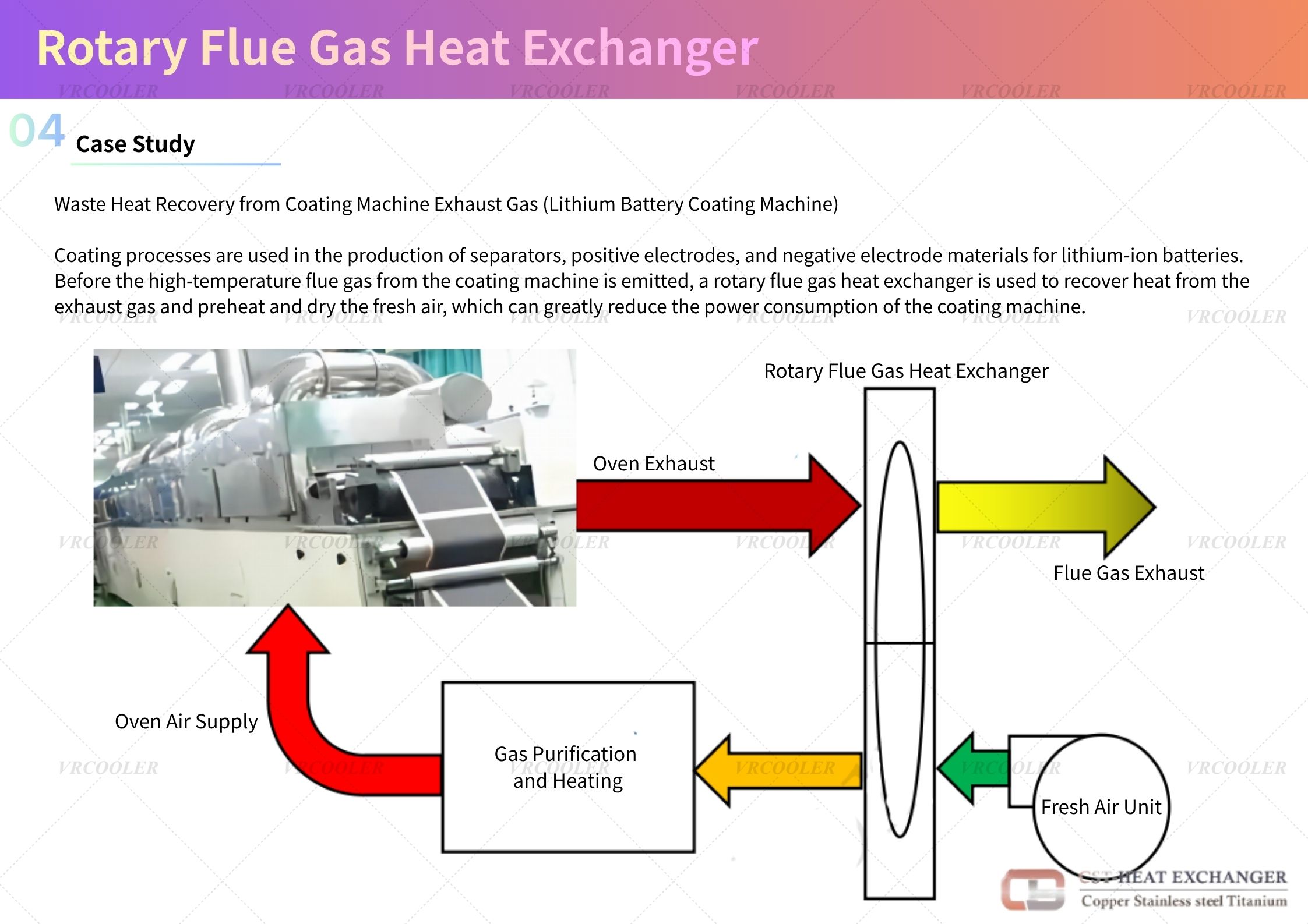 Rotary heat recovery exchanger.jpg